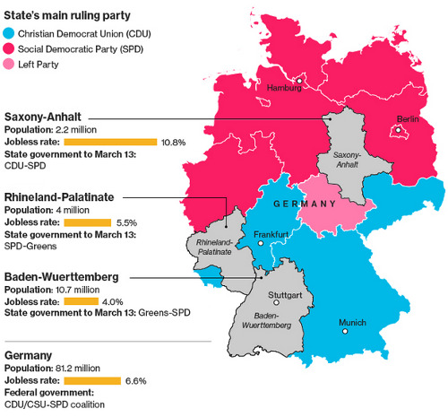 Germany's regional elections
