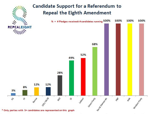 Repeal the Eighth