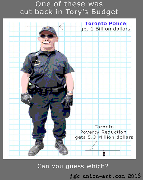 Toronto Police Budget