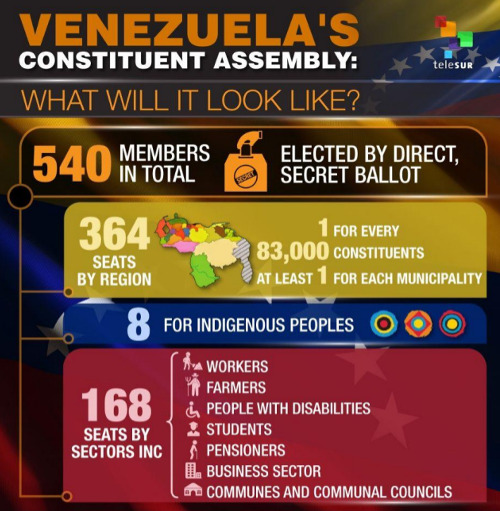 Venezuela's Constituent Assembly