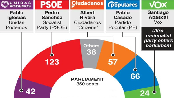 The candidate of Unidas Sí Podemos (Podemos, Izquierda Unida y Sí