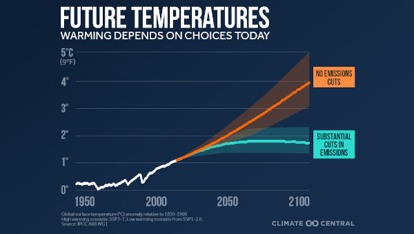 Fossil Fuel and Meat Producing Countries Lobbying Against Climate ...